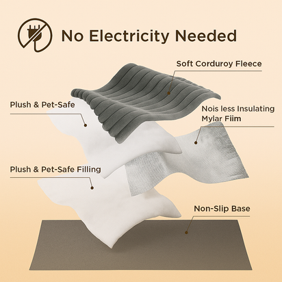 HerAuréa Self-Warming Pet Bed™